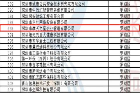 摩天娱乐荣获2022年深圳市 “ 专精特新中小企业 ” 称号